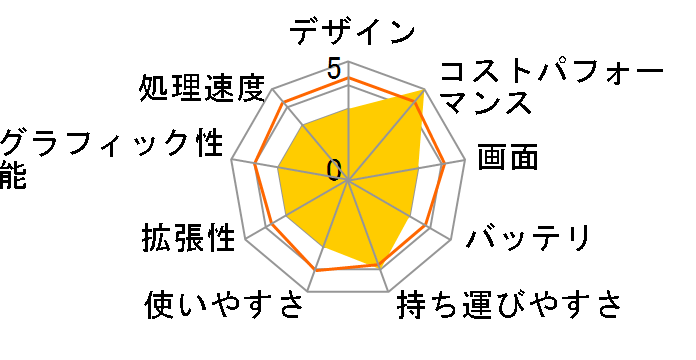 ideapad 320S 81AK0000JP [�~�l�����O���[]�̃��[�U�[���r���[