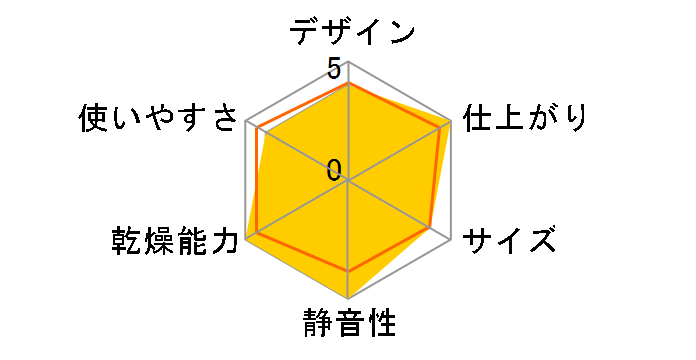 KH-PCD900�̃��[�U�[���r���[