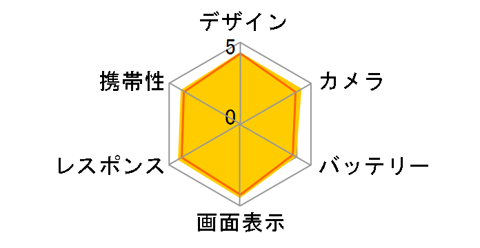 Xperia XZ1 SoftBank [���[�����b�g�u���[]�̃��[�U�[���r���[