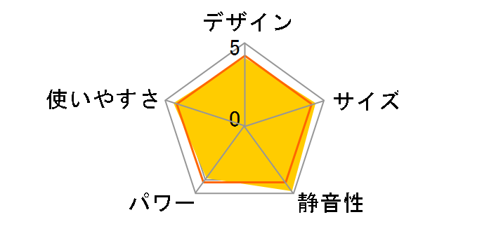 DDS-D086�̃��[�U�[���r���[