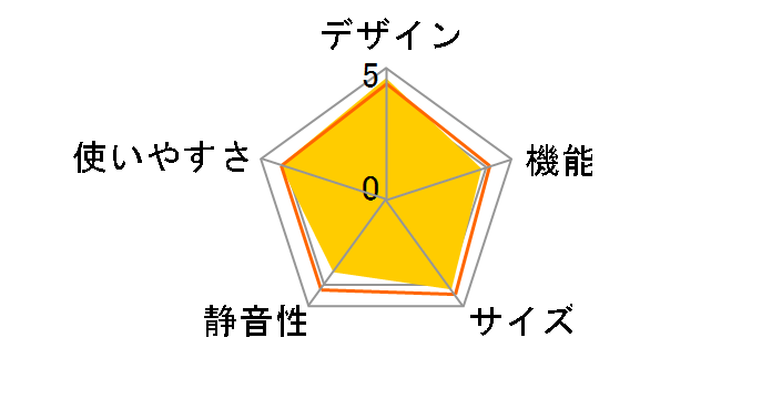 GR-M17BS(K) [�s���A�u���b�N]�̃��[�U�[���r���[