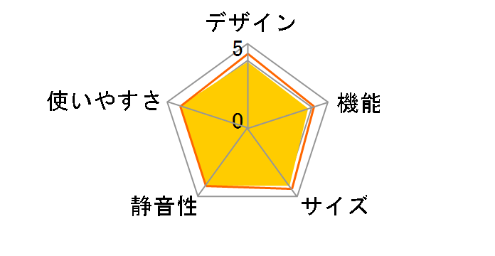 VEGETA GR-M41G�̃��[�U�[���r���[