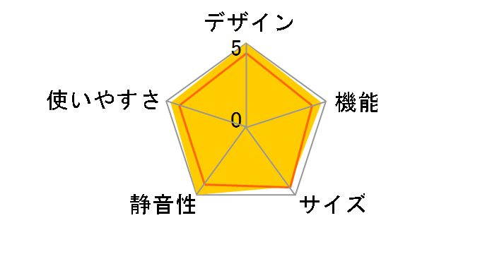 VEGETA GR-M41GL�̃��[�U�[���r���[