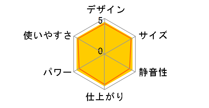 ���j�J �s�N�V�[ �f���b�N�X 5720�̃��[�U�[���r���[