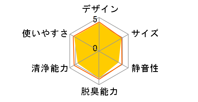 �j�I����LED�v���X IG-KTA20�̃��[�U�[���r���[