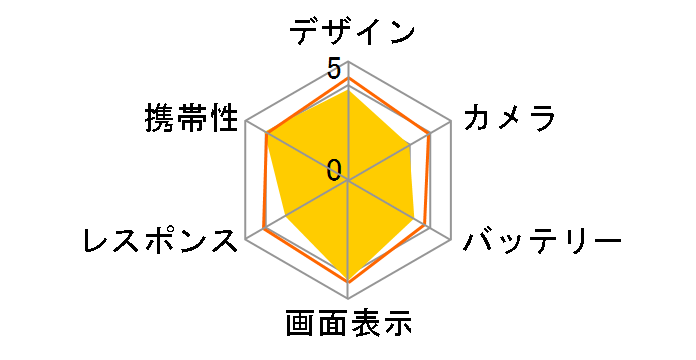 AQUOS sense SH-01K docomo [Velvet Black]�̃��[�U�[���r���[