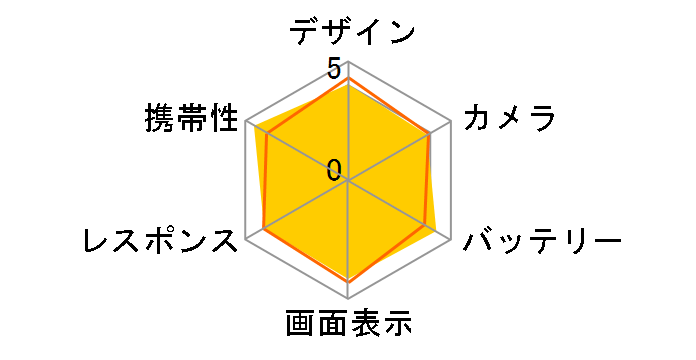 Xperia XZ1 Compact SO-02K docomo [White Silver]�̃��[�U�[���r���[