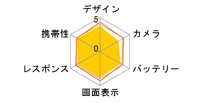 arrows NX F-01K docomo [Ivory White]�̃��[�U�[���r���[