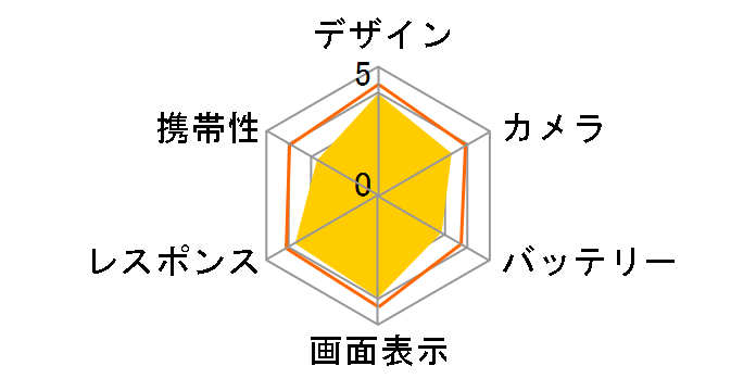 M Z-01K docomo�̃��[�U�[���r���[