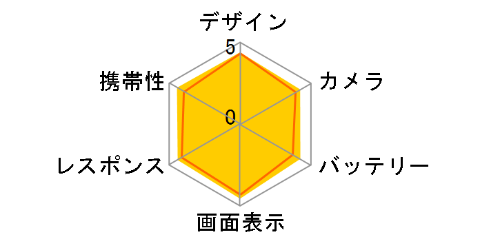V30+ L-01K docomo [Aurora Black]�̃��[�U�[���r���[