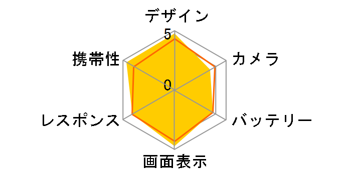 Disney Mobile on docomo DM-01K [Pink]�̃��[�U�[���r���[