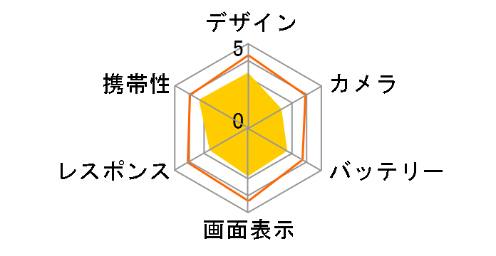 �炭�炭�X�}�[�g�t�H�� me F-03K docomo [�S�[���h]�̃��[�U�[���r���[