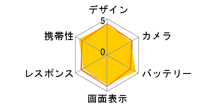 Galaxy Feel SC-04J docomo [Aurora Green]�̃��[�U�[���r���[