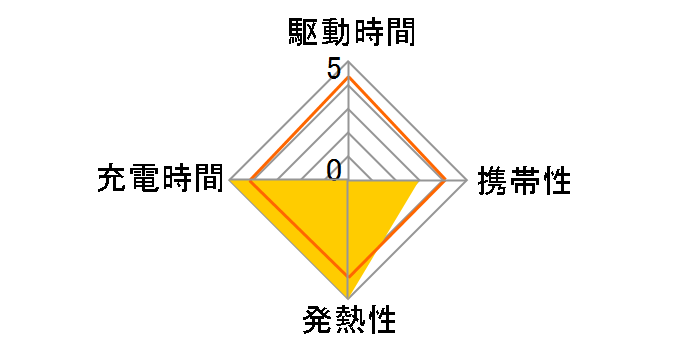 CP-AD2M4W�̃��[�U�[���r���[