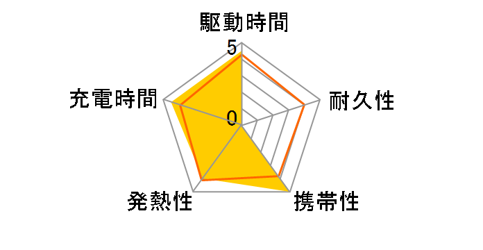 CP-V5B (V) [�o�C�I���b�g]�̃��[�U�[���r���[