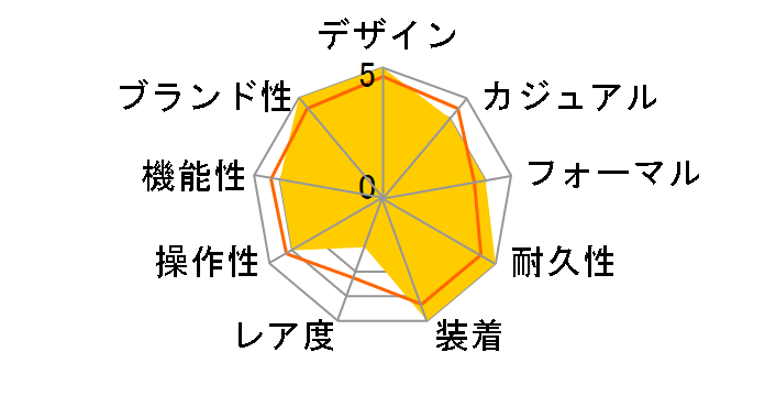 �V�[�}�X�^�[ �A�N�A�e�� 150M �R�[�A�N�V���� �}�X�^�[ �N���m���[�^�[ 41MM 220.12.41.21.02.001�̃��[�U�[���r���[