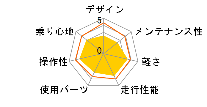 CYLVA F24 2018�N���f�� [E.X�R�o���g�O���[��]�̃��[�U�[���r���[