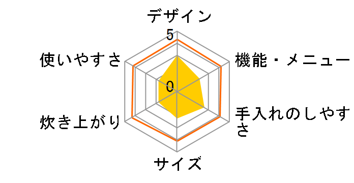 SR-VFD1060�̃��[�U�[���r���[