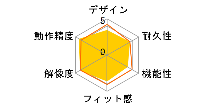 BSMLU300RD [���b�h]�̃��[�U�[���r���[