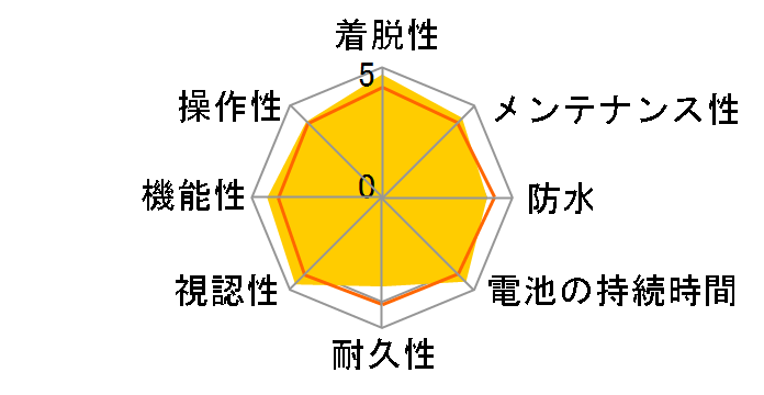 Edge 1030 �Z�b�g�̃��[�U�[���r���[