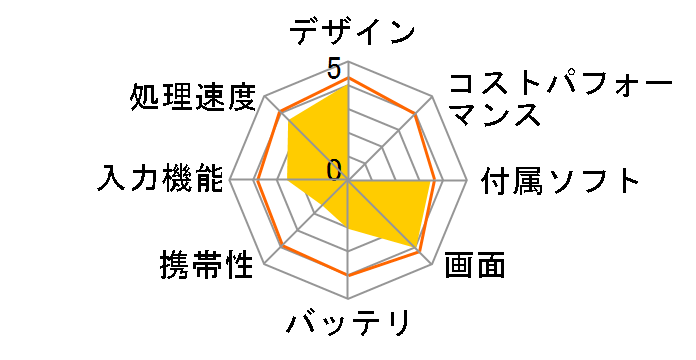 Surface Book 2 HNL-00012�̃��[�U�[���r���[