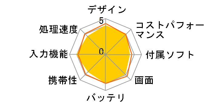 arrows Tab F-02K docomo [Off White]�̃��[�U�[���r���[