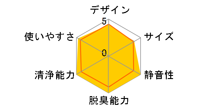 MC80U�̃��[�U�[���r���[