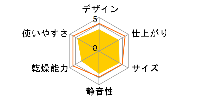 �J�����G IK-C500�̃��[�U�[���r���[