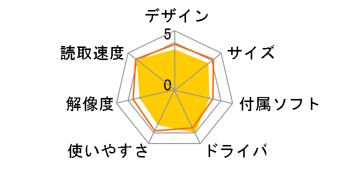 KFS-14CB�̃��[�U�[���r���[