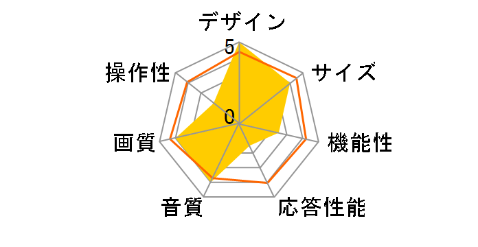 AQUOS LC-45W5 [45�C���`]�̃��[�U�[���r���[