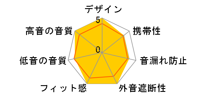 LEPLUS �ɂ̉��� LP-LNE02RD [���b�h]�̃��[�U�[���r���[