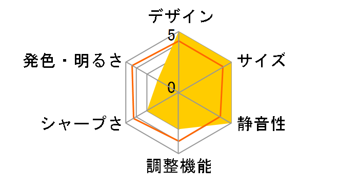 G310J�̃��[�U�[���r���[