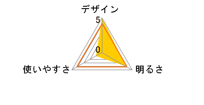 ���B�W�����n���h���C�g PMZH21�̃��[�U�[���r���[