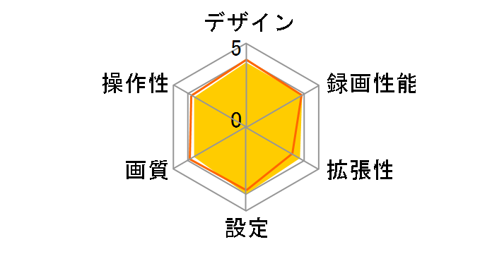 SLI-ALV360�̃��[�U�[���r���[