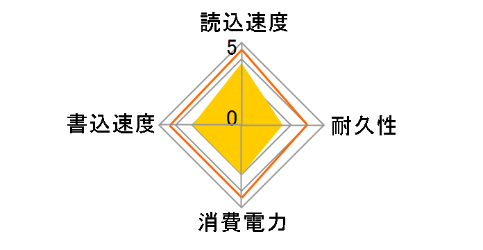 SL500 480G(MLC)�̃��[�U�[���r���[