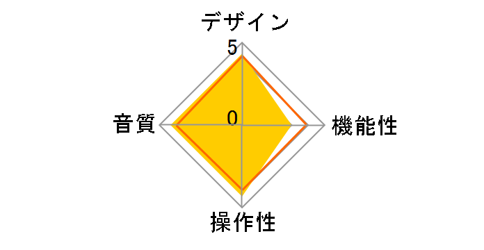 Planar 6�̃��[�U�[���r���[