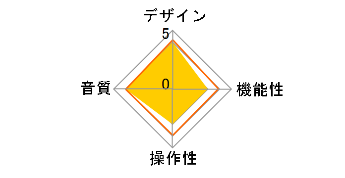 Planar 6 with Exact�̃��[�U�[���r���[