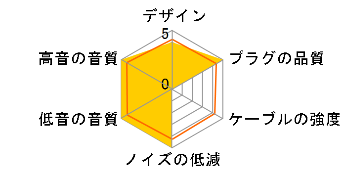 Clear force Ultimate Custom IEM 2pin 4.4�� 4.4mm�o�����X(5��)�̐�p�[�q [1.2m]�̃��[�U�[���r���[