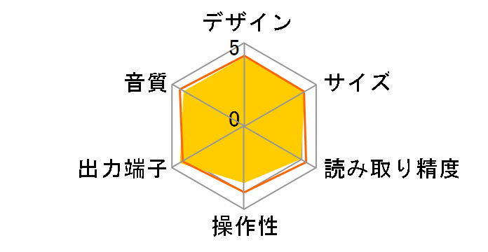 ND8006�̃��[�U�[���r���[