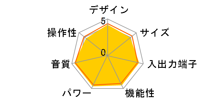 PM8006�̃��[�U�[���r���[