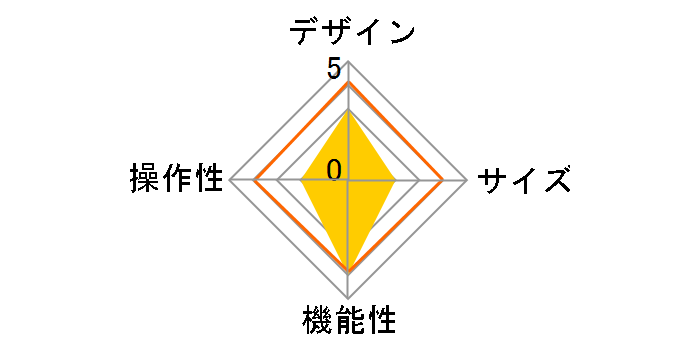 RT-RXZ1CC2/B [�u���b�N]�̃��[�U�[���r���[