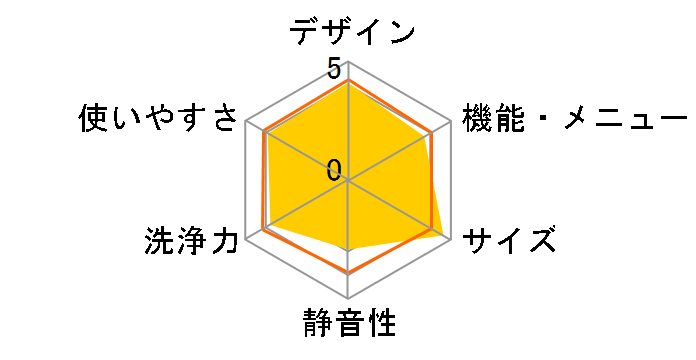 ES-TX5B�̃��[�U�[���r���[