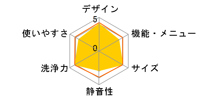 ES-GE6B�̃��[�U�[���r���[