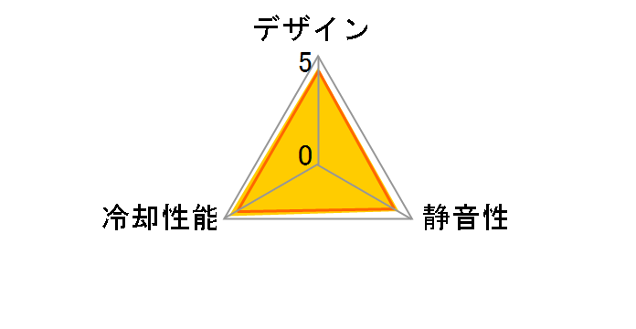 Silent Pro 14�̃��[�U�[���r���[