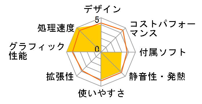 Pavilion Power 580 �X�^���_�[�h(Ryzen 5/16GB/SSD+HDD/Radeon RX580) ���i.com���胂�f���̃��[�U�[���r���[