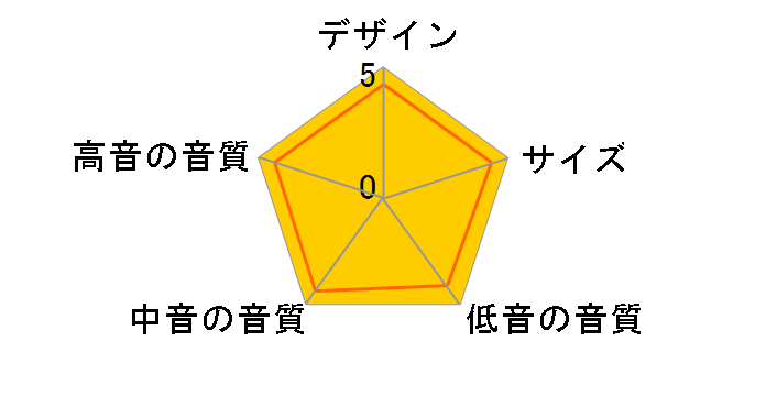 Classic 3/1 [�y�A]�̃��[�U�[���r���[