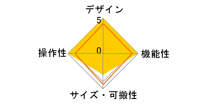 KOMPLETE KONTROL S61 MK2�̃��[�U�[���r���[