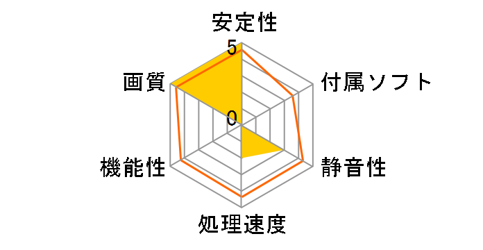 ELSA GeForce GTX 1050 Ti 4GB LP GD1050-4GERTL [PCIExp 4GB]�̃��[�U�[���r���[