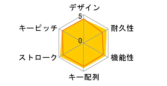 REALFORCE R2-JP4-BK [�u���b�N]�̃��[�U�[���r���[