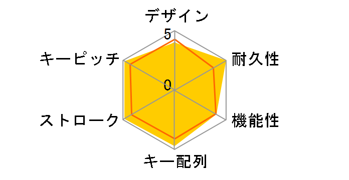 REALFORCE R2-JPV-IV [�A�C�{���[]�̃��[�U�[���r���[